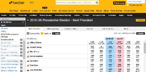 bookies election odds|Presidential Election Betting: The latest from Betfair's main markets.
